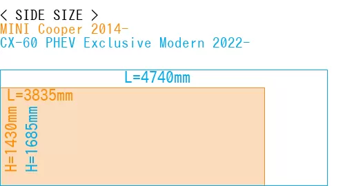 #MINI Cooper 2014- + CX-60 PHEV Exclusive Modern 2022-